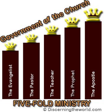 Five Fold Ministry - © Discerningtheworld.com - Fair use Copyright, Please credit and link to www.discerningtheworld.com if you use this image.