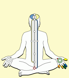 kundalini - unholy spirit
